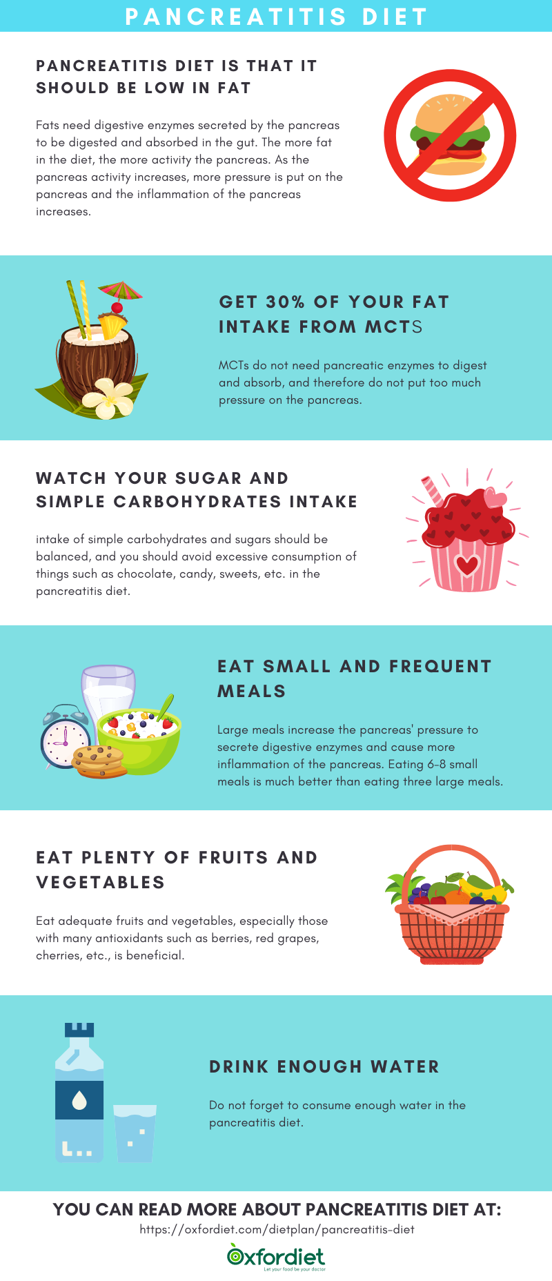 pancreatitis-diet